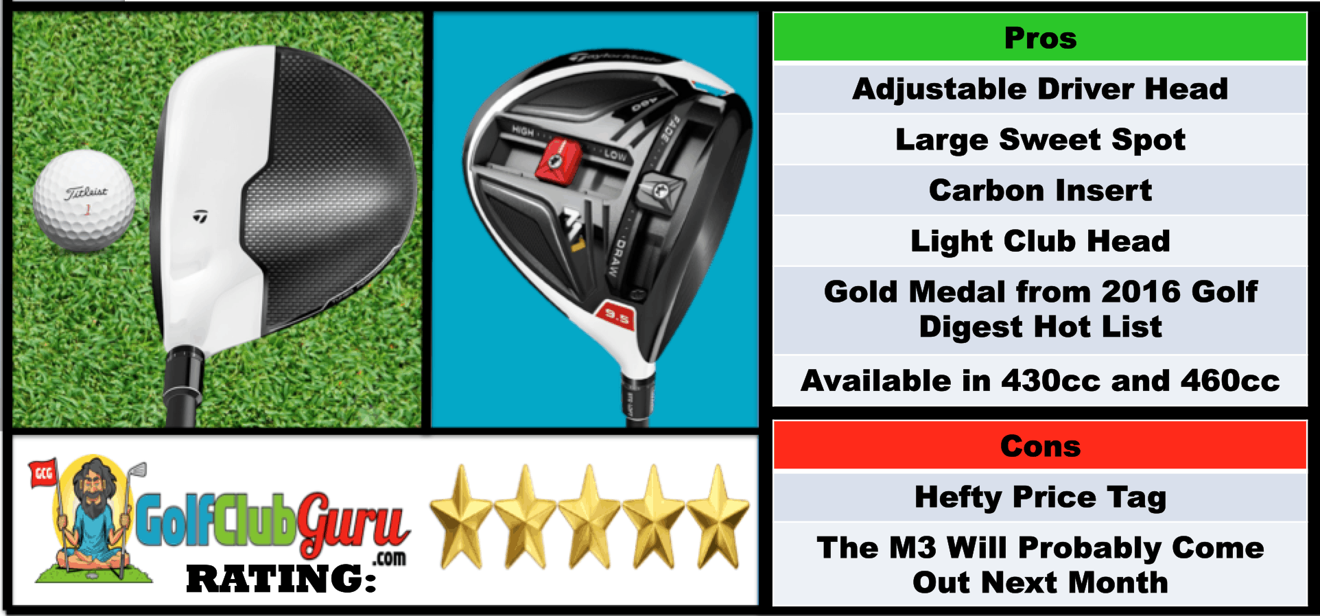 Photos, Review, Ranking, Pros, and Cons of TaylorMade M1 Driver
