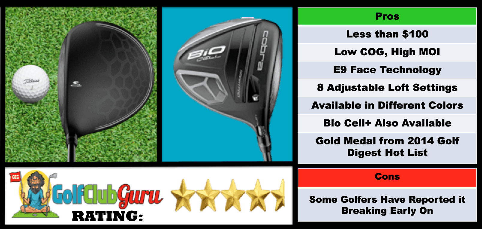 Cobra Bio Cell Driver Deal