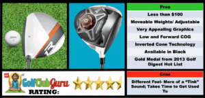Photos, Review, Ranking, Pros, and Cons of TaylorMade R1 Driver