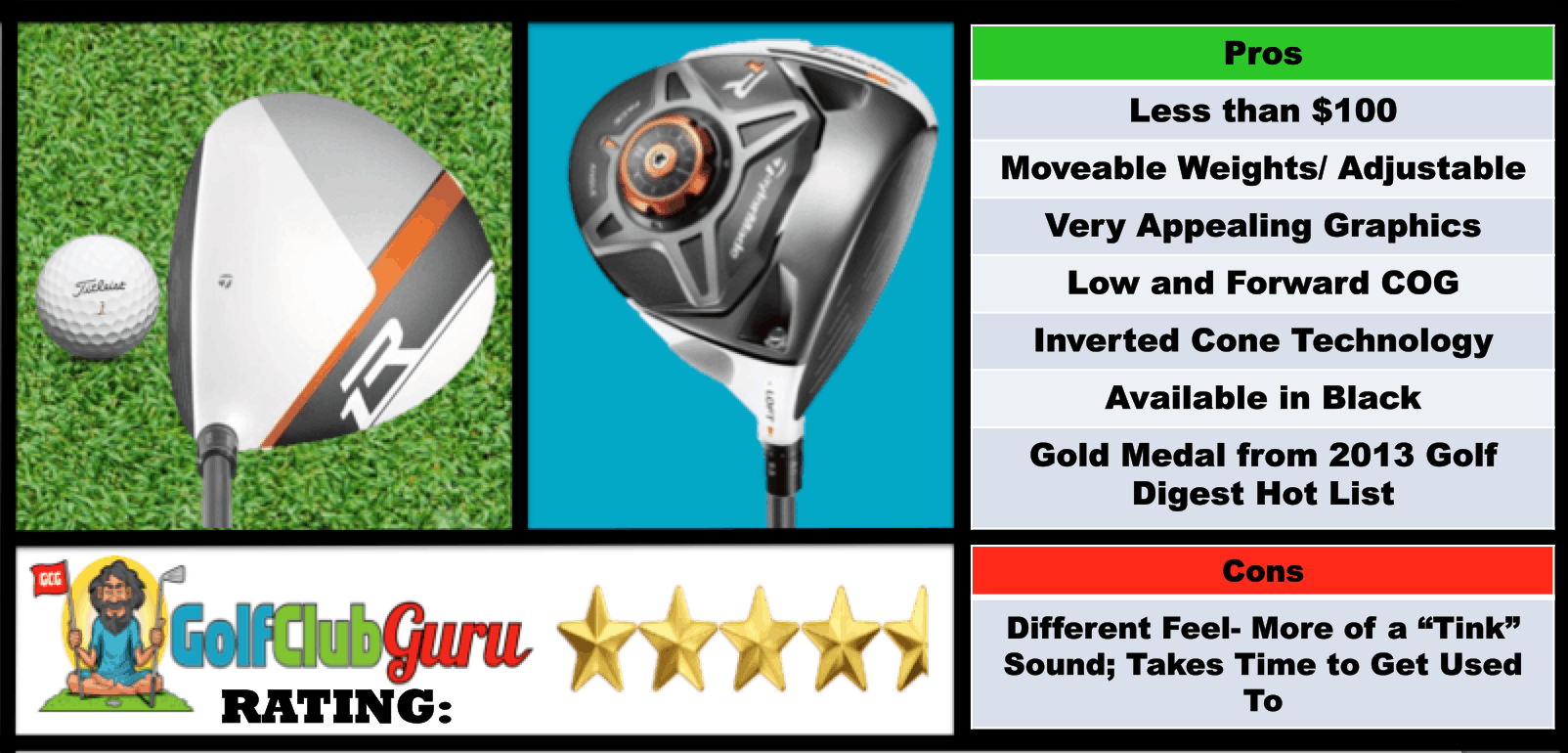 TaylorMade R1 Driver Under 100