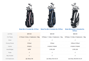 Table of Different Options of Strata Sets of Complete Golf Club Sets