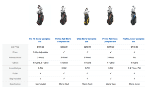 Table of Beginner Complete Sets of Wilson Golf Clubs