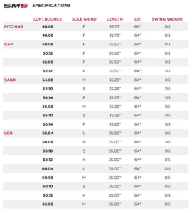 Chart of the Different Specifications of Vokey SM6 Wedges