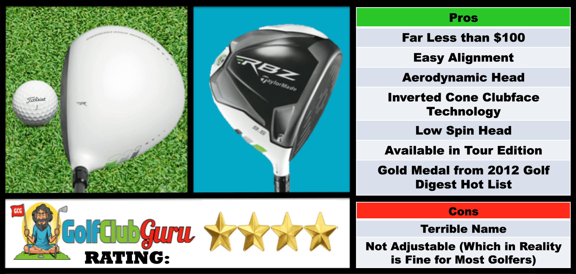 Photos, Review, Ranking, Pros, and Cons of TaylorMade RocketBallz Driver