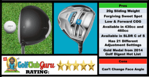 Photos, Review, Ranking, Pros, and Cons of TaylorMade SLDR Driver