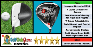 Photos, Review, Ranking, Pros, and Cons of TaylorMade M1 Driver