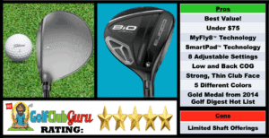 Photos, Review, Ranking, Pros, and Cons of Cobra Bio Cell Driver