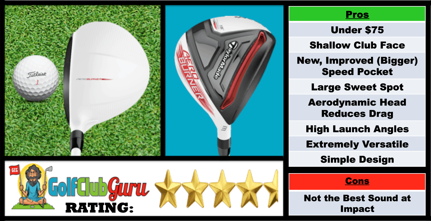 Photos, Review, Ranking, Pros, and Cons of TaylorMade AeroBurner Driver