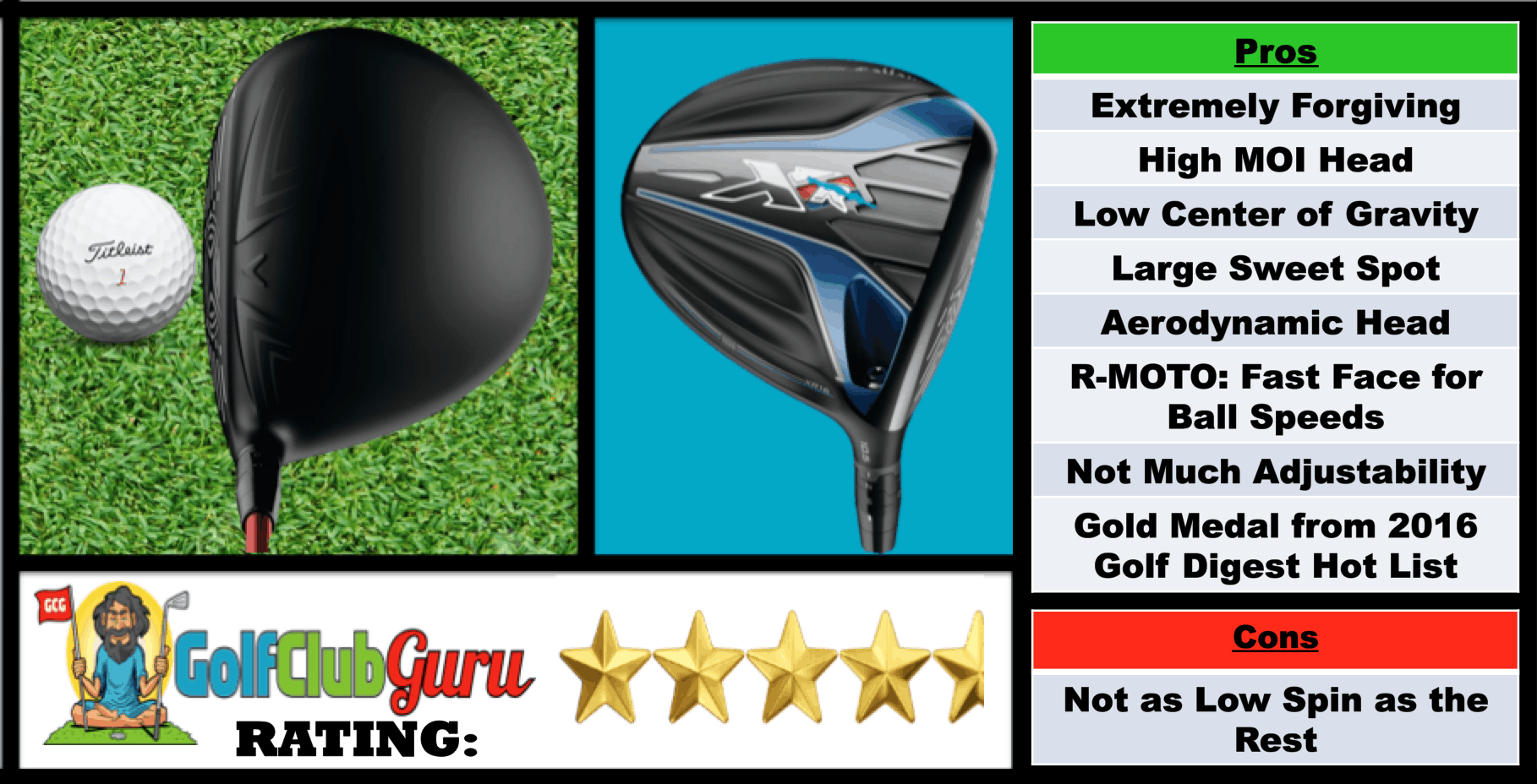 Pictures, Ranking, Review, Pros, and Cons of Callaway XR 16 Golf (The Best Budget Beginner Driver)