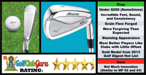 Photos, Review, Ranking, Pros, and Cons of Mizuno MP-64 Irons