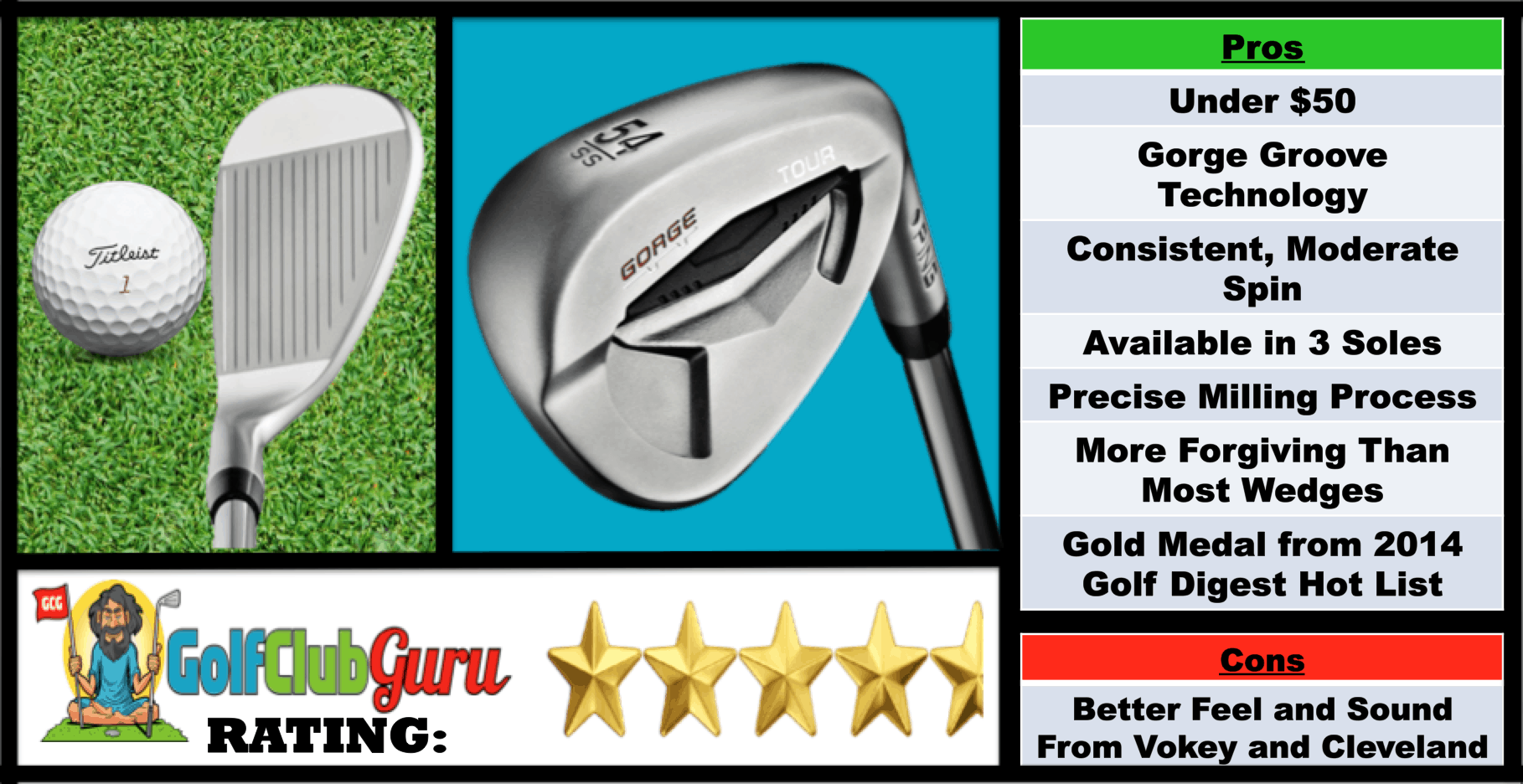 List of pros and cons of the Ping Gorge golf wedge, and pictures of the address position and in the bag view.