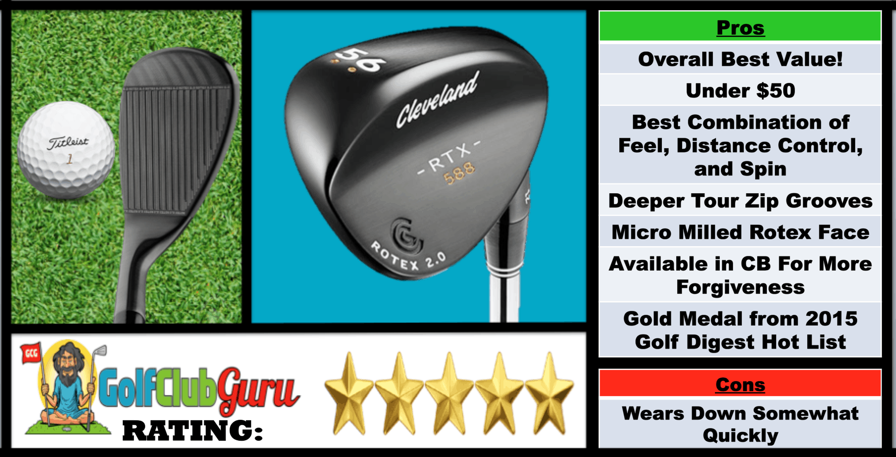 5 Best Golf Wedges on a Budget (Under 