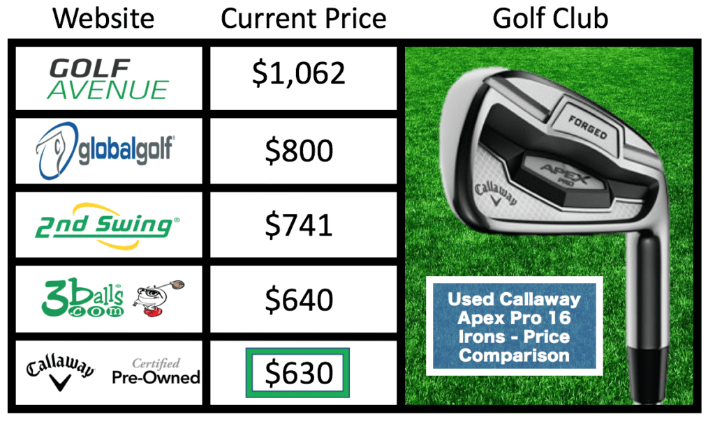 Best Used Golf Club Site | Golf Club Guru