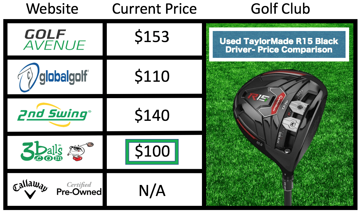 Where to buy used golf clubs | Golf Club Guru