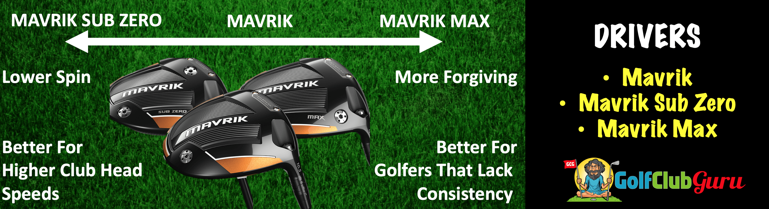 the best driver of 2020 longest most low spin Golf Club Guru