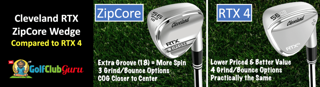 Cleveland RTX ZipCore Wedge Review – Golf Club Guru