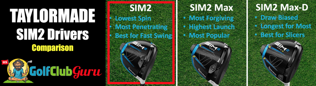 comparison of taylormade sim2 max max-d drivers difference