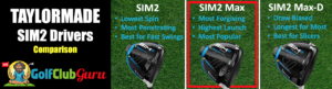 chart of sim2 drivers taylormade